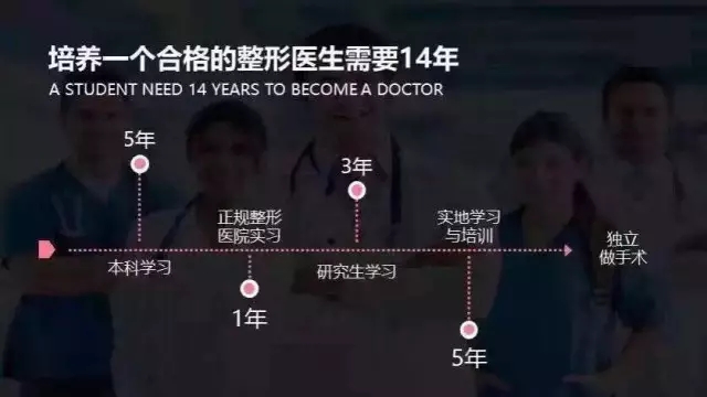 11月1日眼修复代表医生杜园园正式加盟上海美莱